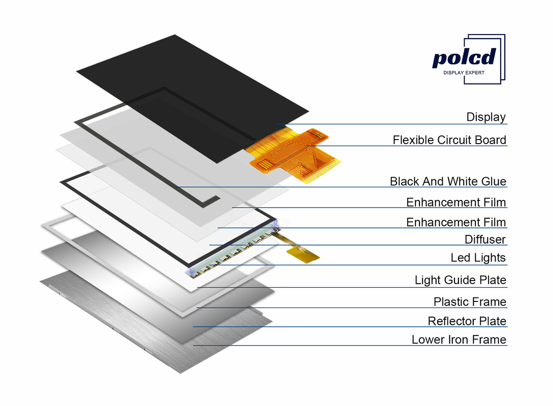 1.69 2,2 2,4 3,5 4 4,3 ίντσας μικρή LCD RGB SPI επίδειξης LCM TFT πλήρης επιτροπή ΔΙΕΘΝΏΝ ΕΙΔΗΣΕΟΓΡΑΦΙΚΏΝ ΠΡΑΚΤΟΡΕΊΩΝ χρώματος