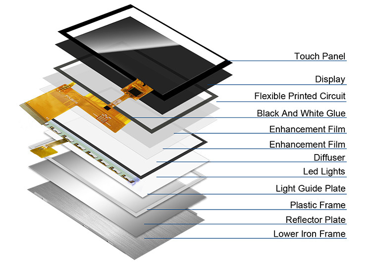 Polcd 4,3 ιντσών Προσαρμοσμένη οθόνη LCD 480x272 Βιομηχανική μεταδοτική MCU SPI 4,3 