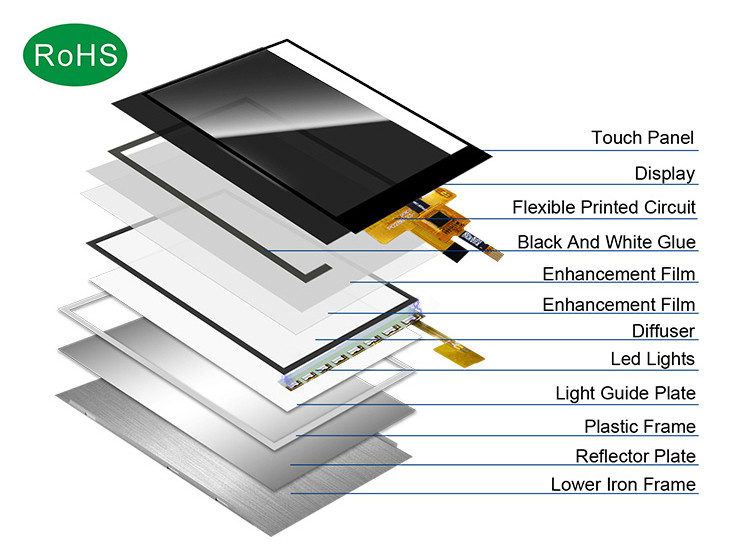 Polcd Μικρή οθόνη LCD 2.8' 240x320 Βιομηχανική IPS Χρωματική οθόνη πλήρης προβολή 2.8 ιντσών Παράλληλη θύρα TFT LCD οθόνη