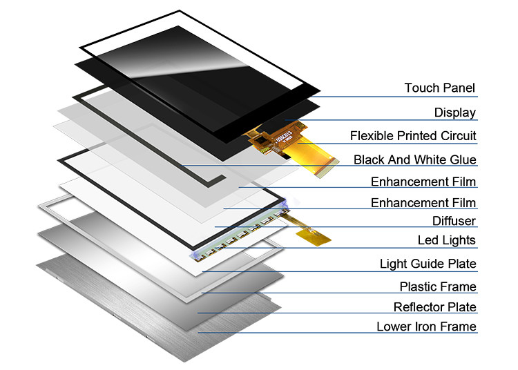 Polcd 3.5' 'LCD οθόνη χωρητικό πάνελ αφής 320x480 40pin ILI9488 3,5 ιντσών TFT LCD οθόνη