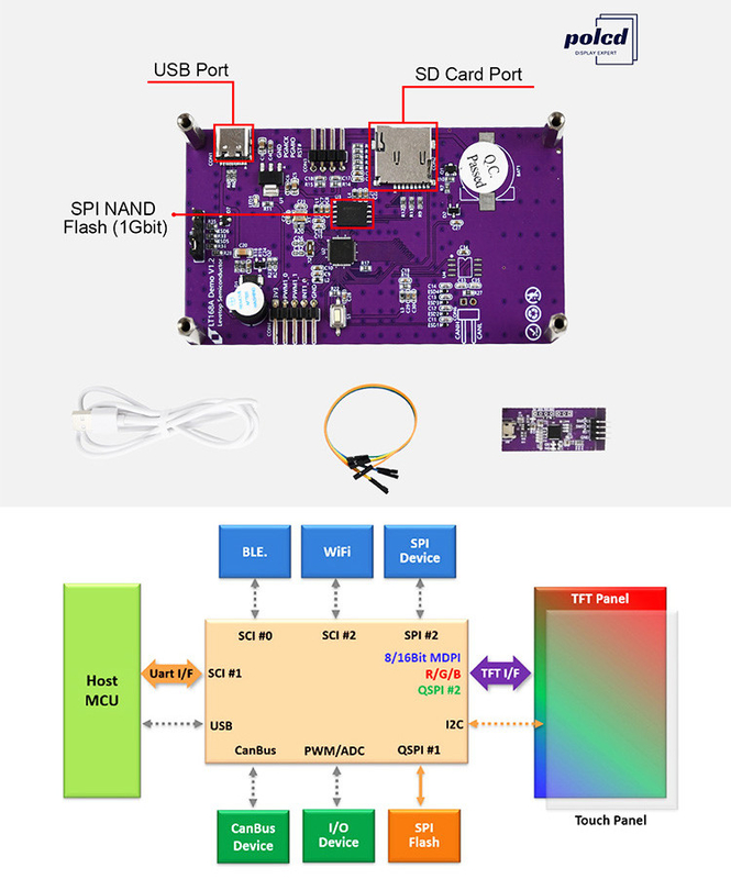 Polcd 3,5 ιντσών Serial Port Οδηγία Δείκτης εντολών LCD Μονούλες TFT Δείκτης HMI Εικονική οθόνη