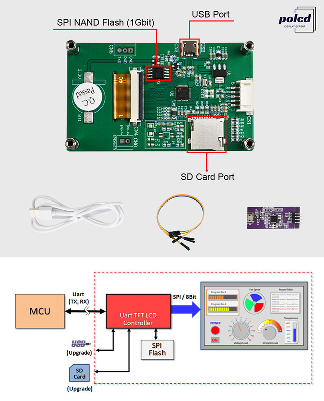 Polcd 2.8 ιντσών 240*320 HMI Εγκατεστημένη μονάδα TFT LCD Ελέγχεται από οποιαδήποτε οθόνη MCU Serial Port