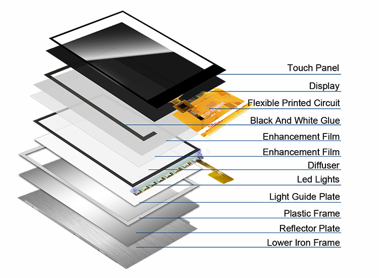 Οθόνη αφής ανάλυσης Polcd 240X320 2,8 ιντσών Spi Tft Lcd Ili9341V RoHS TFT