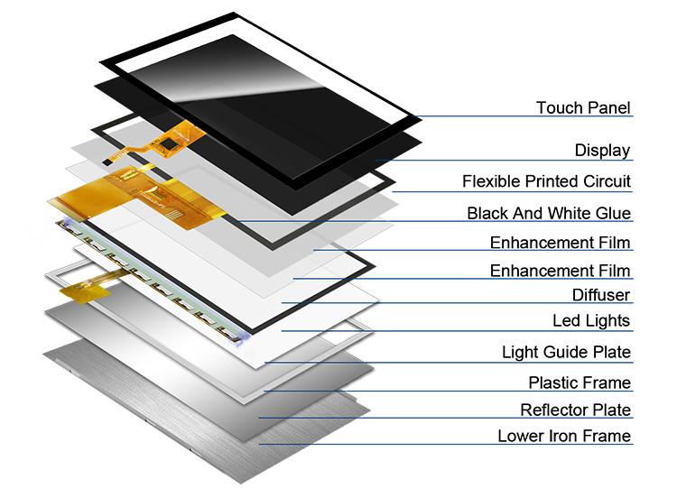 Polcd 800x480 5 ιντσών τετραγωνική οθόνη LCD IPS οπτική γωνία οθόνη LCD 40pin ST7262 Drive TFT Module