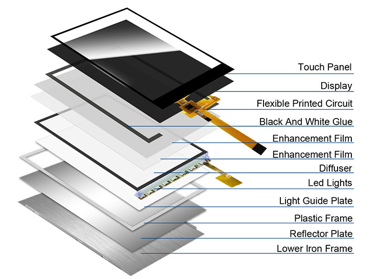 Polcd 240x320 Led Backlit Tft LCD Display 2.4 ιντσών LCM 260 Νιτ φωτεινότητα Lcm Πίνακα