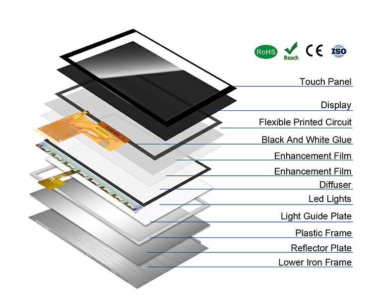 Polcd Custom 5 ιντσών LCD Module RGB Interface 800*480 ST7265 IPS Panel TFT LCD οθόνη