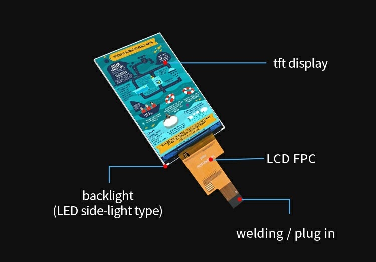 Polcd 2.8 ιντσών IPS LCD οθόνη με MIPI διεπαφή 480x640 Ανάλυση 300nits 2.8 