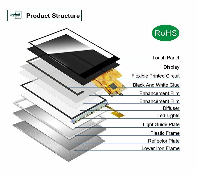 Polcd Προσαρμοσμένη οθόνη LCD 3,5 ιντσών 320x480 40pin IPS γωνία 500nit ST7796U χωρητική οθόνη αφής