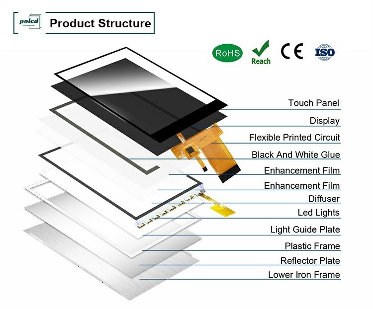 Polcd 3,5' 3,5 ιντσών SPI Διασύνδεση 320x480 Ανάλυση ST7796U Driver IC IPS TFT LCD Display Module