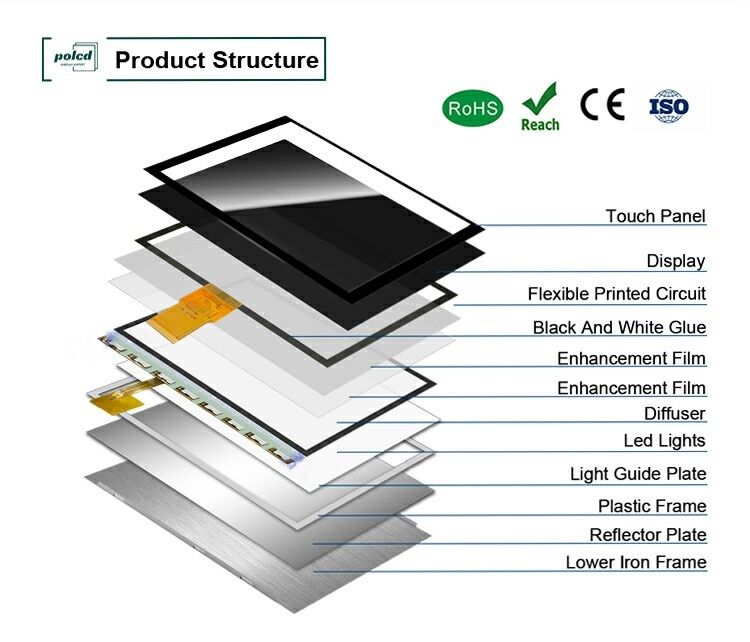 Polcd Resolution 1024X600 Οθόνη LCD 10,1 ιντσών EK79001 Tft Display Module 750 Nit