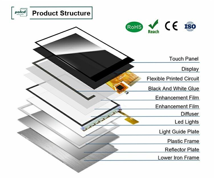 Polcd 2,8 ιντσών Tft Touch LCD Display Module 240*320 RGB Διασύνδεση Χρώμα Αγγίξτε Μικρή οθόνη