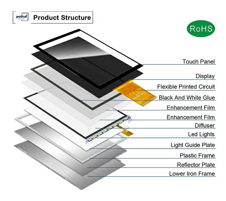 Polcd 3 ιντσών Color Screen Module 268*800 ST7701S ic Υψηλή φωτεινότητα IPS 3