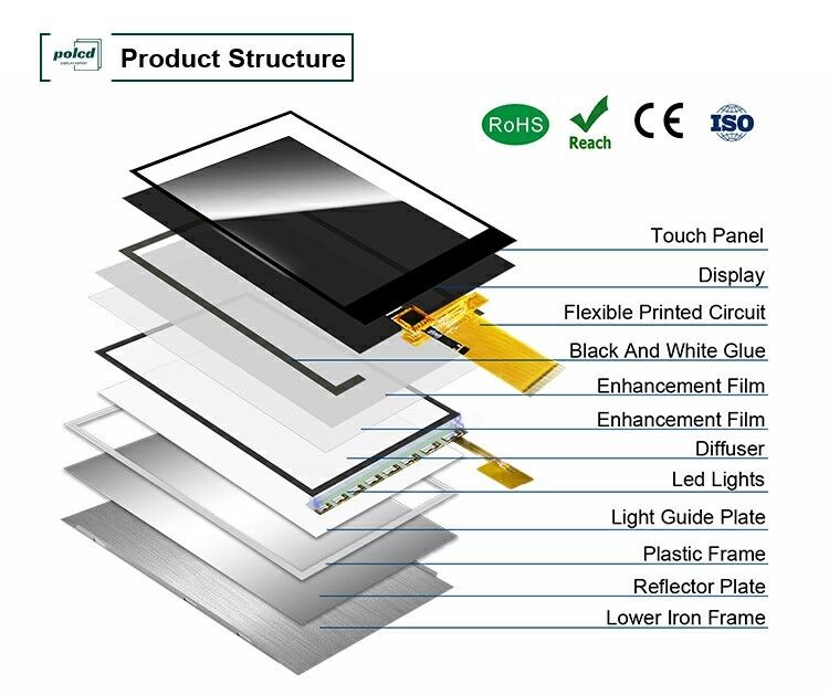 Polcd LCM εργοστάσιο 3,5 ιντσών 320*480 Mcu Spi διεπαφή 300 νιτ TFT LCD Μονάδα χωρητική οθόνη αφής