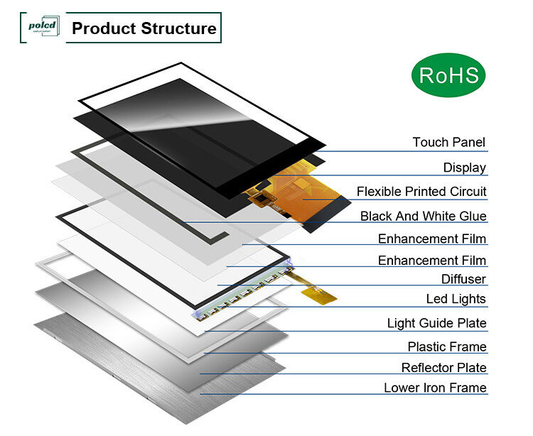 Polcd 2,7 ιντσών tft lcd 960*240 Ανάλυση οθόνη LCD ILI8961 RGB 18 BIT διασύνδεση οθόνη