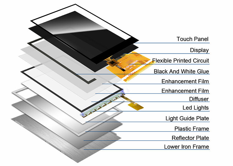 Pocld 2,8 ιντσών 240*320 TFT LCD Μοντέλο με MCU Διασύνδεση Αντίσταση Εικονική οθόνη 2,8 ιντσών LCD οθόνη