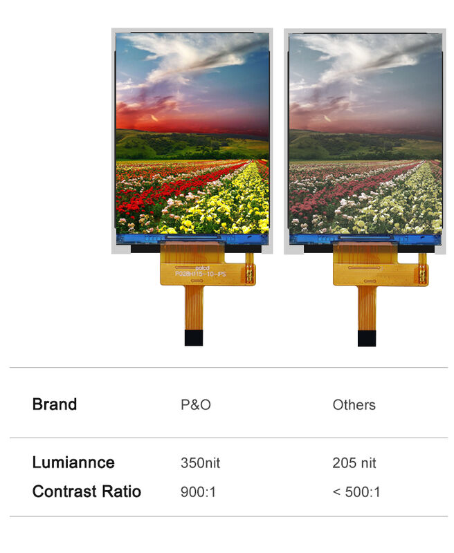 Polcd 2.8' TFT LCD Προσαρμόστε το χρωματικό πάνελ Εικόνα 240*320 Ανάλυση 260 νιτ IPS LCD οθόνη